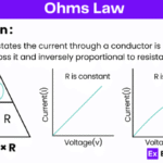 Ohms law