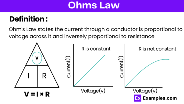Ohms law