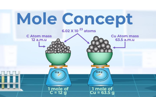 N Molar Mass