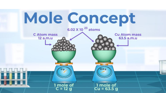 N Molar Mass